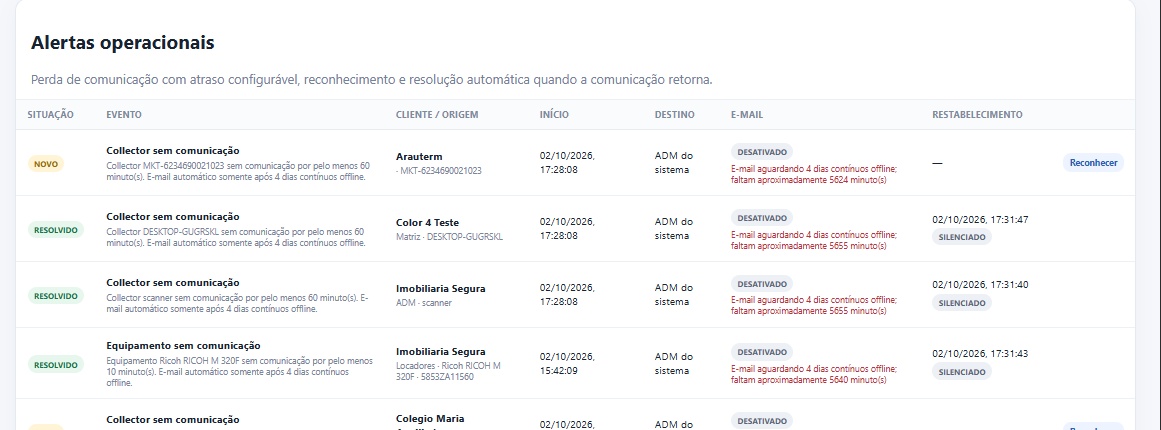 Tela real de alertas do C4 Print Manager